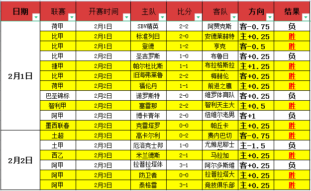 以色列总理,领导军队在,约旦河西岸,世界杯直播,2026世界杯,比赛回放,实时赛程,足球直播