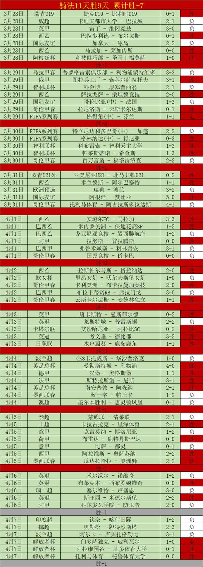 杜兰双响助,帅罗罚球破,纪录,世界杯直播,2026世界杯,比赛回放,实时赛程,足球直播