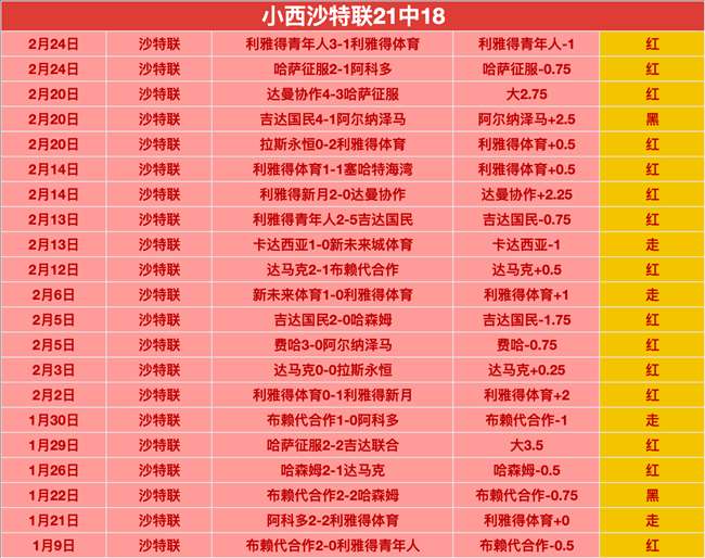 国足逆转,年后再斩弱,归化新兵亮,世界杯直播,2026世界杯,比赛回放,实时赛程,足球直播