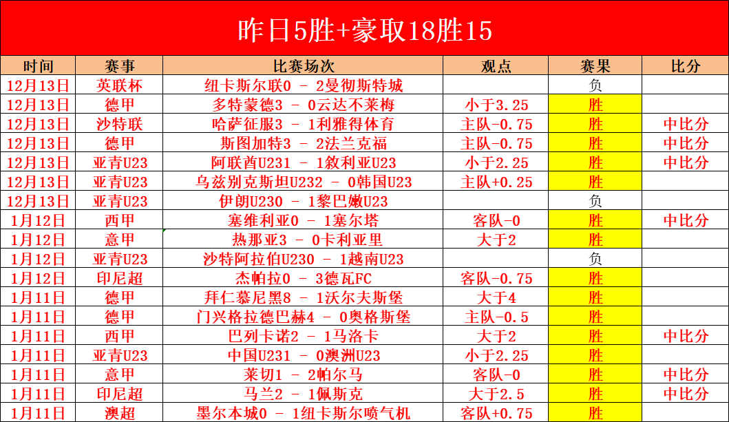 大乐透期号,专家推荐,老鹰对灰熊,世界杯直播,2026世界杯,比赛回放,实时赛程,足球直播