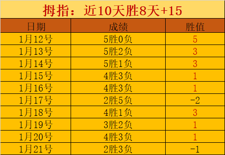 大乐透期号,平局大师预,再创奇迹分,世界杯直播,2026世界杯,比赛回放,实时赛程,足球直播
