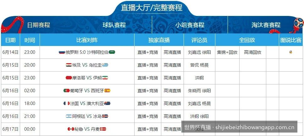 盘点2026年最流畅的5大免费世界杯直播平台与App
