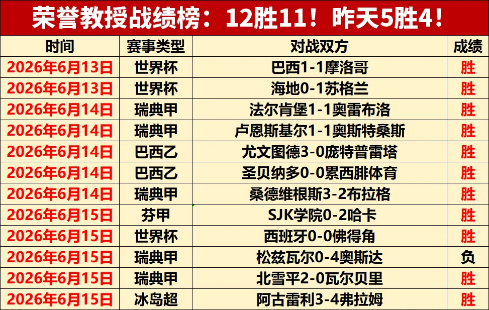 法国队前锋姆巴佩头球破门力克荷兰队一比零全取三分