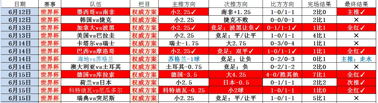 梅西单场送出两次助攻率领阿根廷队三比一取得开门红