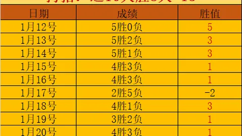 大乐透期号平局大师预测：再创奇迹分析